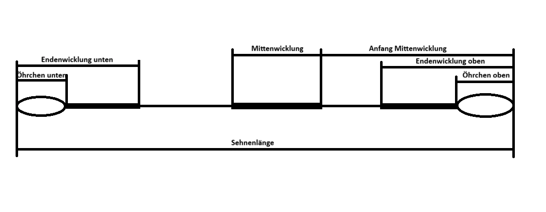 Custom Sehnen Skizze